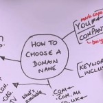 How to choose a domain name
